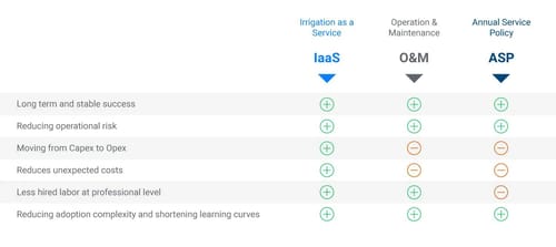 Our Service Plans USA.png