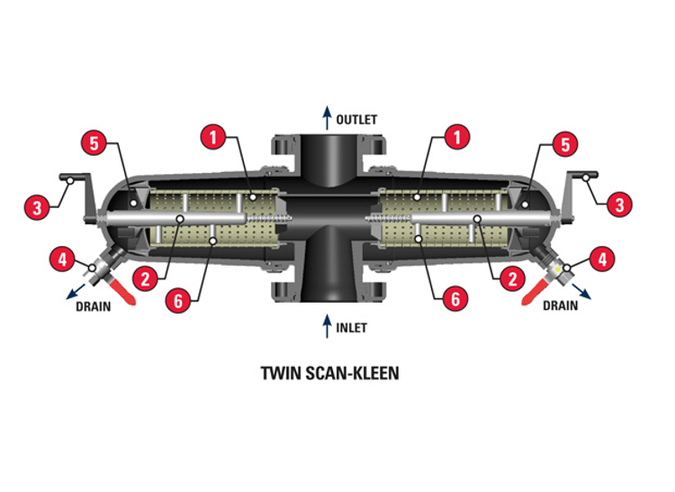 scan-kleen-twin-2