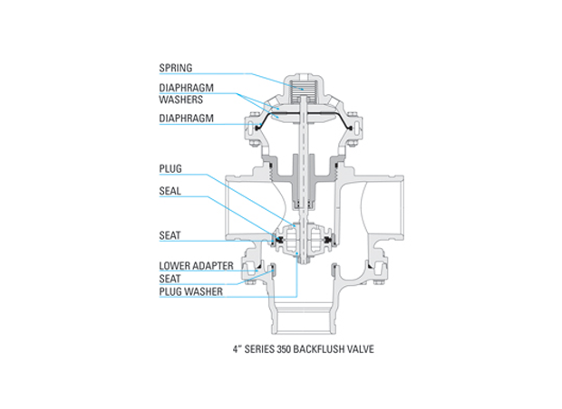 Backflush Valves Netafim USA