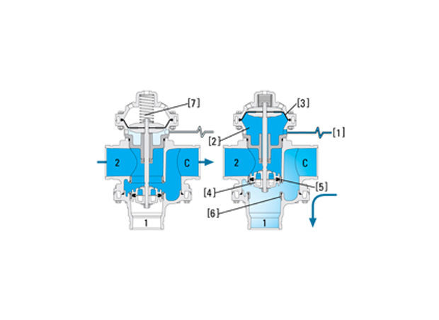 Backflush Valves | Netafim USA