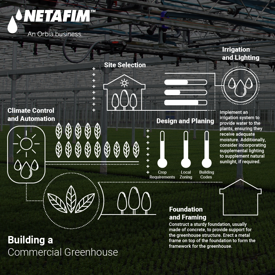 Commercial Greenhouse Building Plans